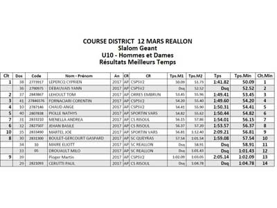 Meilleurs temps U10, slalom géant (suite1)