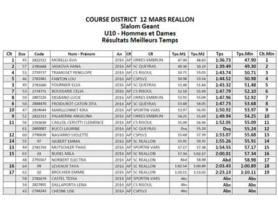 Meilleurs temps U10, slalom géant (suite2)